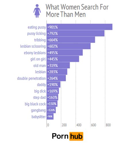 lesbian porn hubs|Popular Categories .